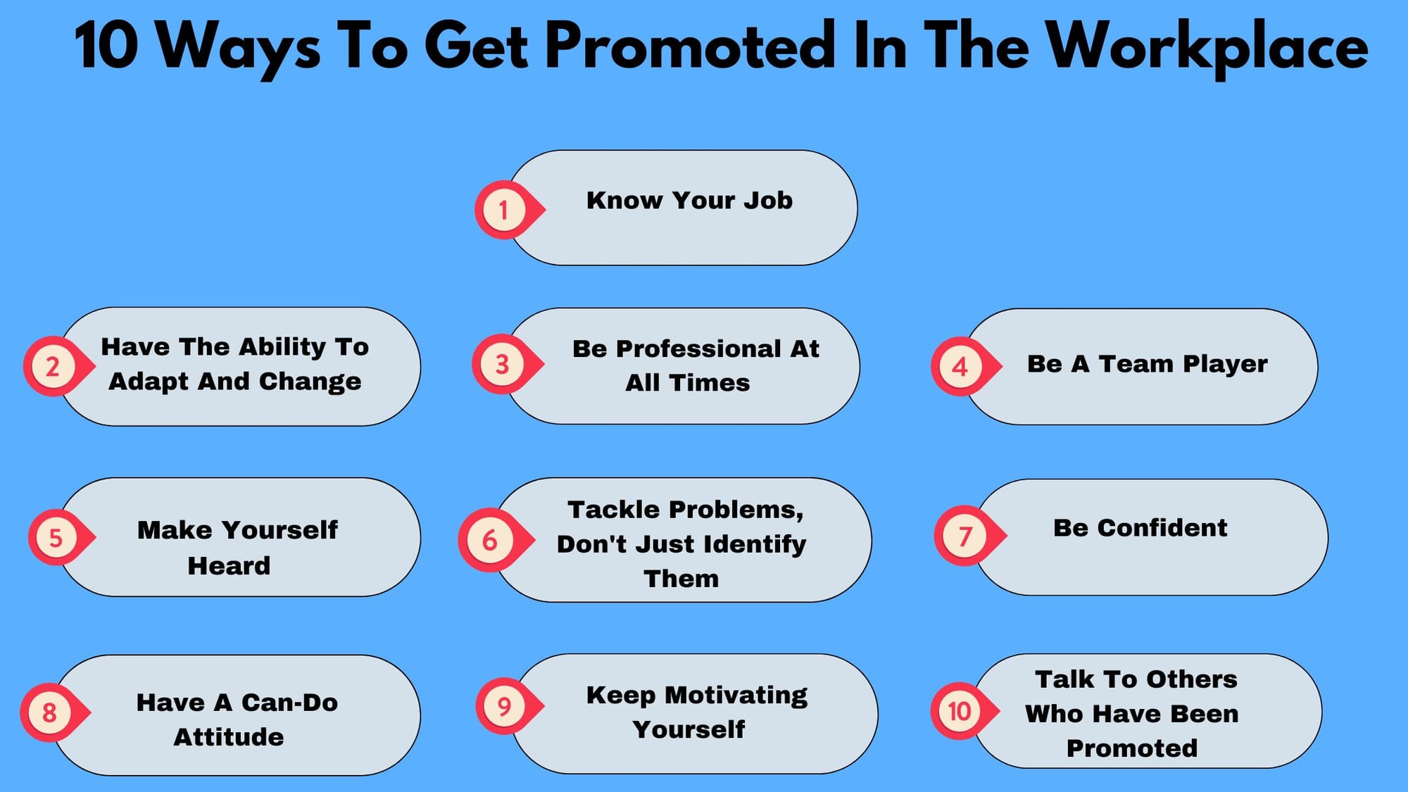 10 Ways To Get Promoted In The Workplace?