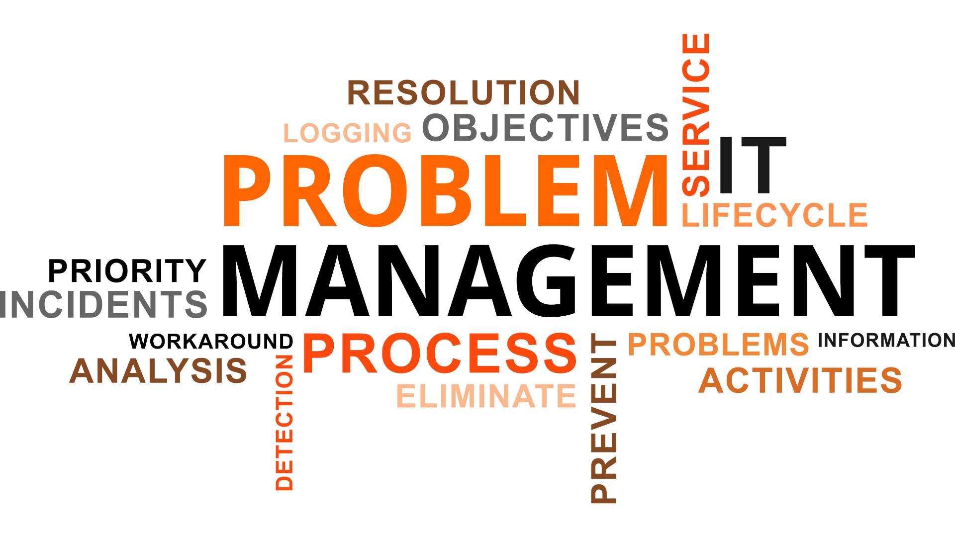 what-is-itil-problem-management